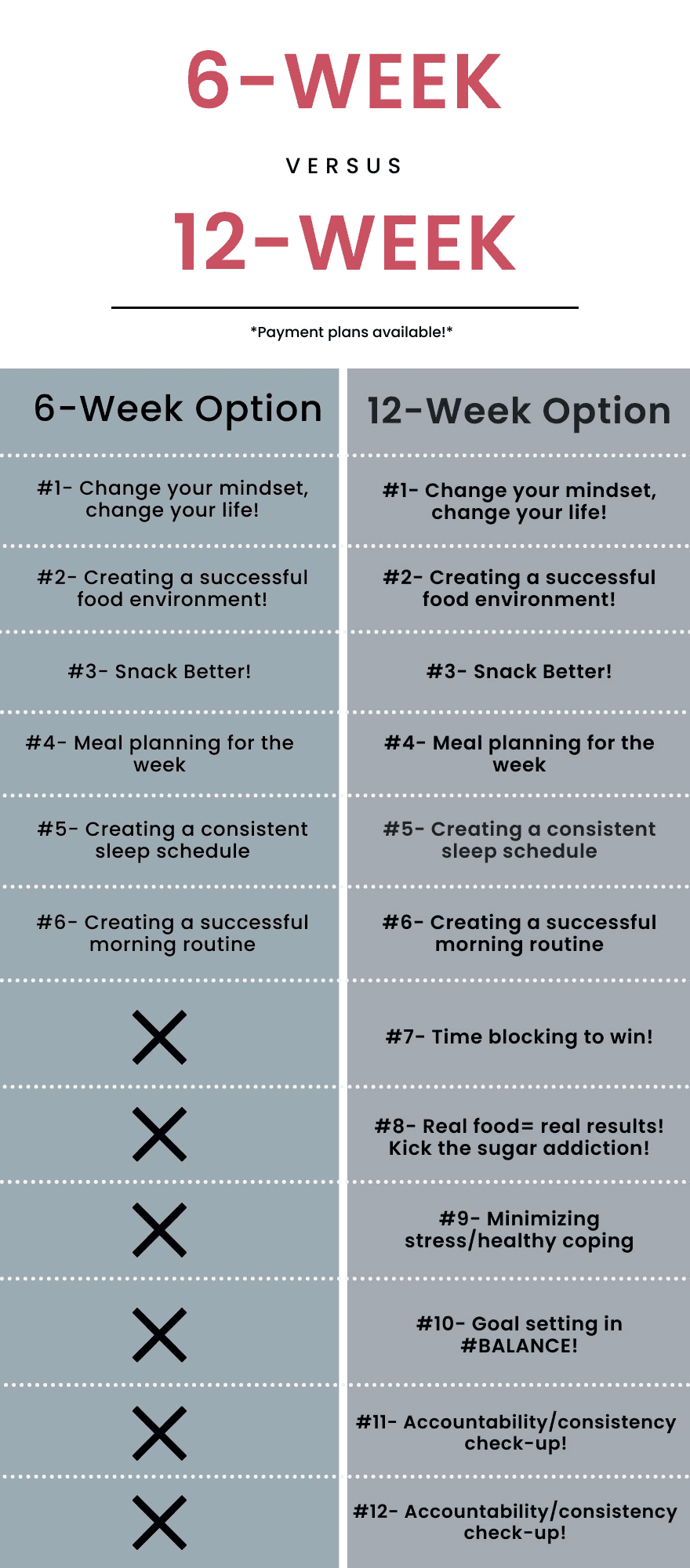 Table comparing the 6 and 12 week Forever Balance plans